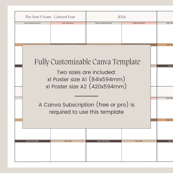 5 Year Plan Canva Template Poster